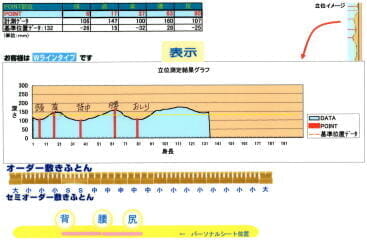 体のラインがデータ化されます。